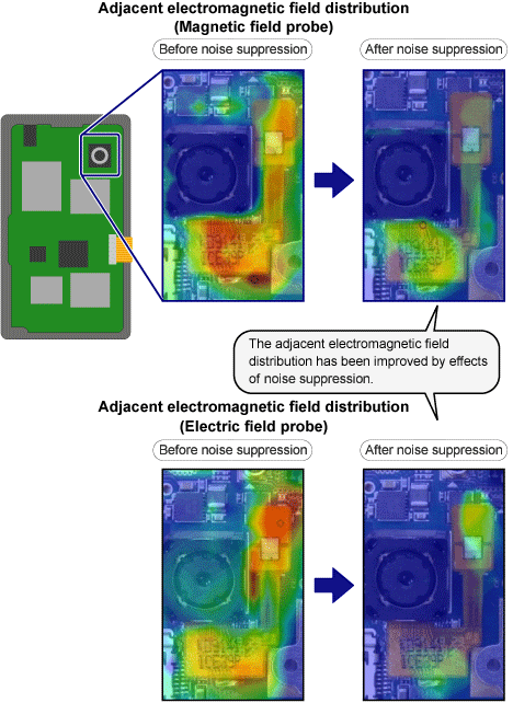Image of reduction in electromagnetic field distribution