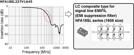 Image of selecting parts for measures