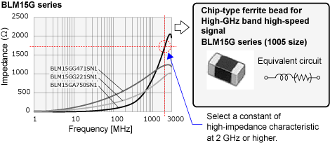 Image of selecting parts for measures (BLM15G series)