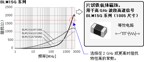 Image of selecting parts for measures (BLM15G series)