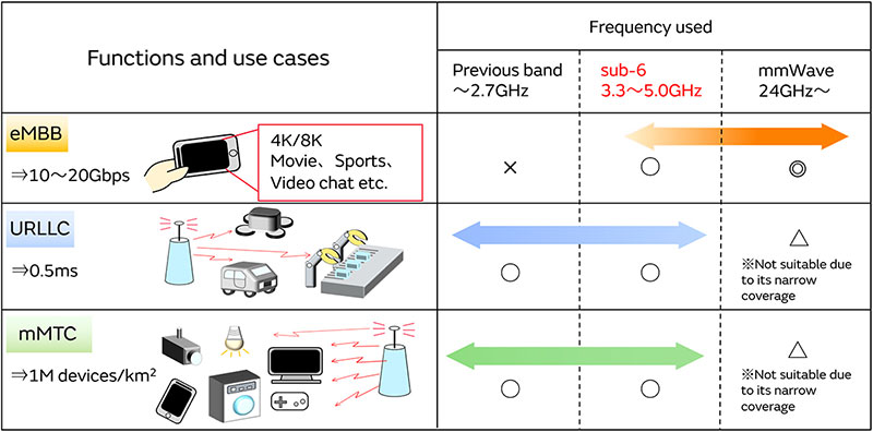 Image 1 of Measures against Interference with 5GHz Wi-Fi in 5G Communication Environments