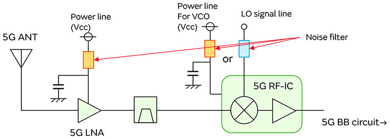 Image 4 of Measures against Interference with 5GHz Wi-Fi in 5G Communication Environments