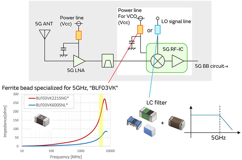 Image 6 of Measures against Interference with 5GHz Wi-Fi in 5G Communication Environments