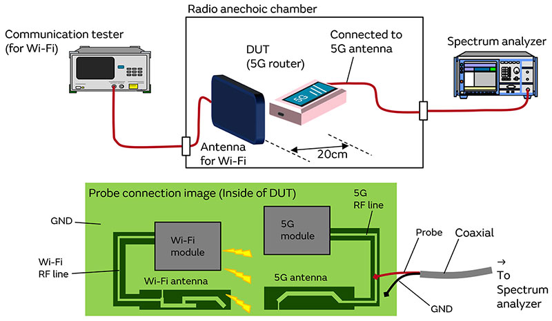5G通信環境における5GHz Wi-Fiとの間の干渉対策のイメージ画像9