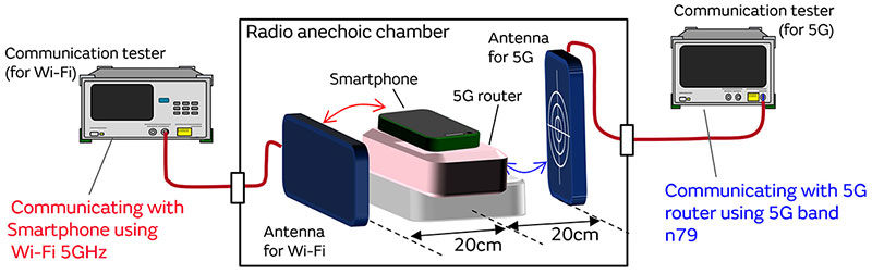 5G通信環境における5GHz Wi-Fiとの間の干渉対策のイメージ画像11