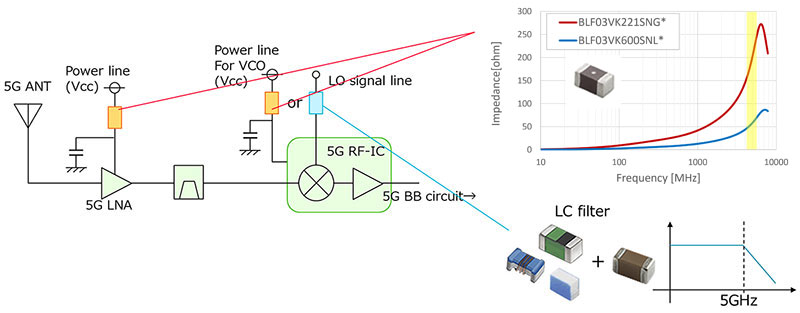 5G通信環境における5GHz Wi-Fiとの間の干渉対策のイメージ画像13