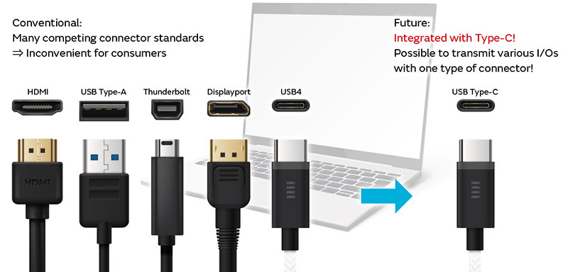 Image of External I/O connector trends