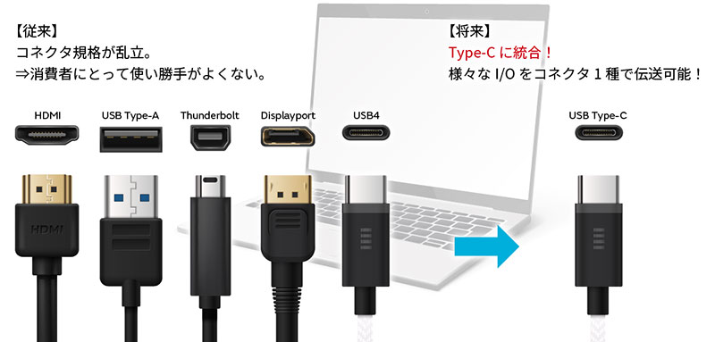 外部I/Oコネクタのトレンドのイメージ画像