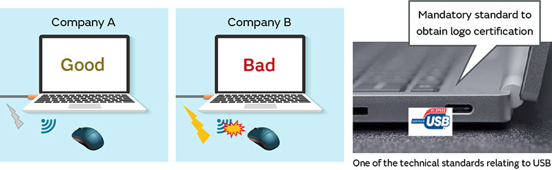 Image of New noise standard relating to USB Type-C