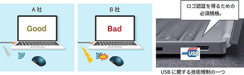 USB Type-Cに関する新たなノイズ規格のイメージ画像