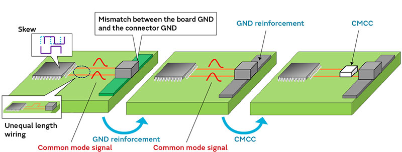 Image of Noise generation mechanism