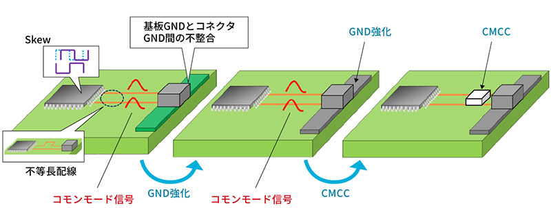 ノイズ発生メカニズムのイメージ画像