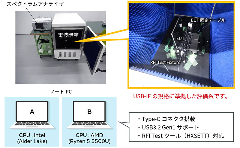 RFI Testでの確認のイメージ画像