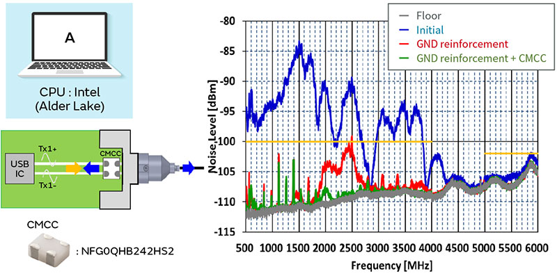 Image of RFI Test results (model A)