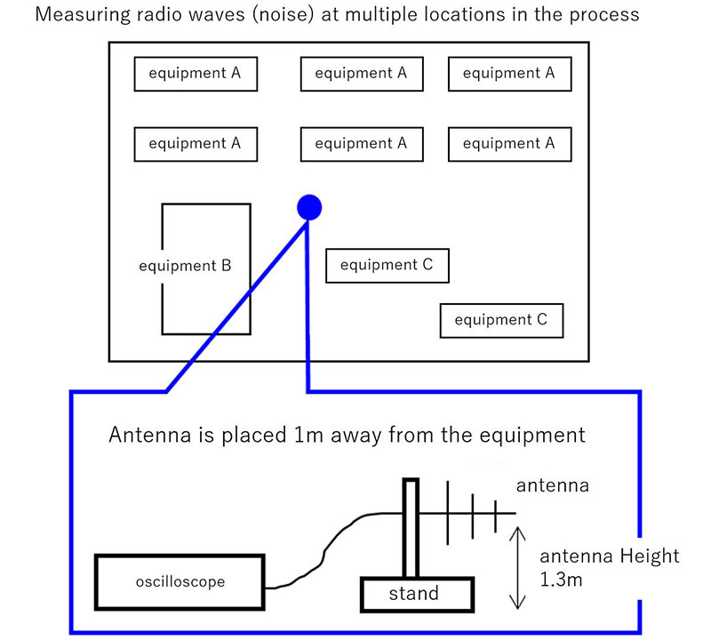 Image of Measurement Setup