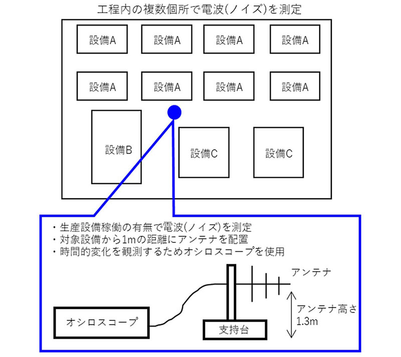 測定配置のイメージ図