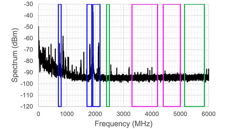 Graph of Noise in the Production Process (Frequency Domain)