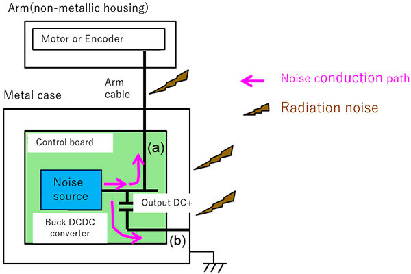 Image 2 of Noise Generation Mechanism