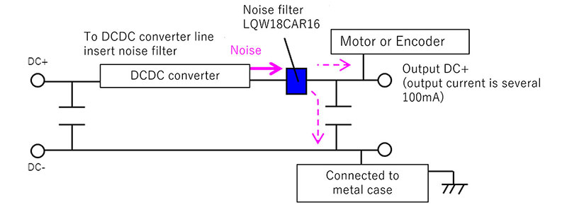 Image of Noise Filter Insertion Point