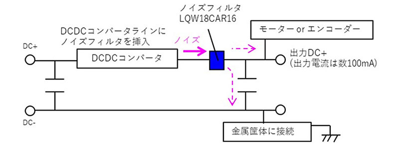 ノイズフィルタ挿入位置のイメージ図