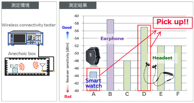 ワイヤレスヘッドホンのノイズ対策 ライブラリ 村田製作所
