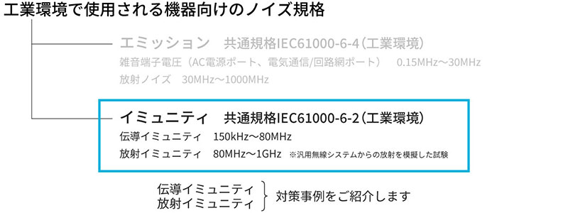 イミュニティ（伝導イミュニティ、放射イミュニティ）対策事例をご紹介します
