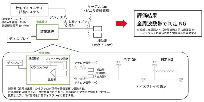 放射イミュニティ試験のイメージ画像
