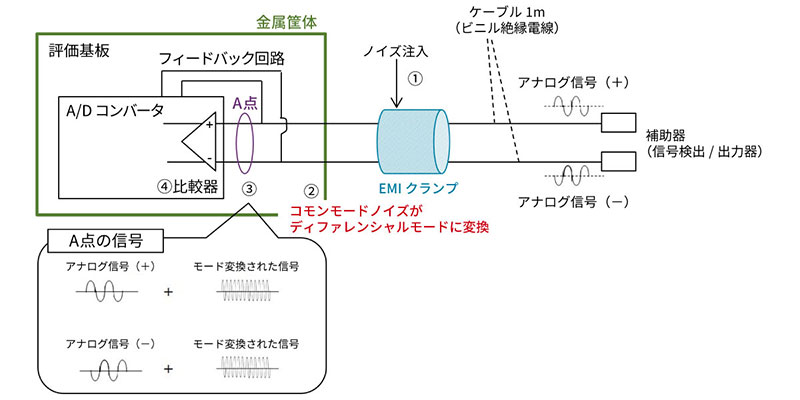 伝導イミュニティのメカニズムの考察のイメージ画像