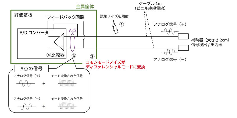 放射イミュニティのメカニズムの考察のイメージ画像