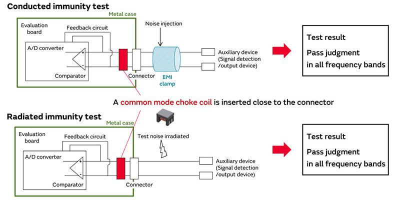 Image of noise improvement plan