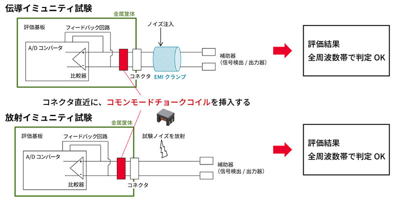 ノイズ対策案のイメージ画像