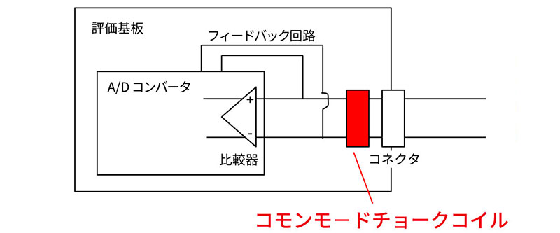 ノイズ対策提案のイメージ画像