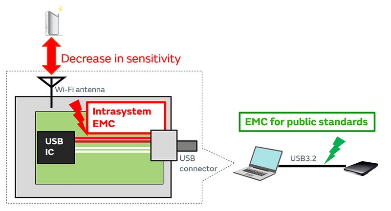 Image of noise issues with differential interfaces