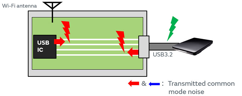 Image of measures to suppress radiated noise (before)