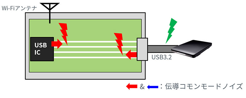 コモンモードチョークコイル（CMCC）の搭載前の図