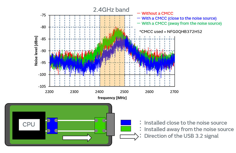 Image of results of the investigation with actual device