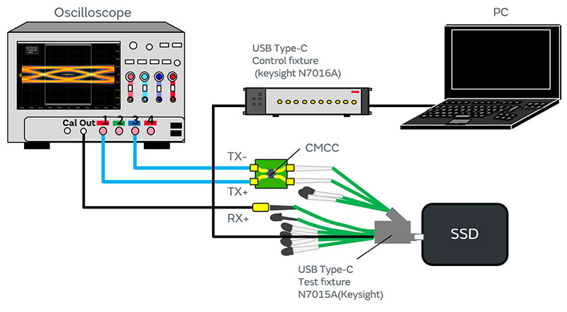 Image of effect on a signal waveform