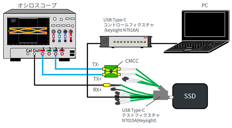 信号波形への影響テストの図