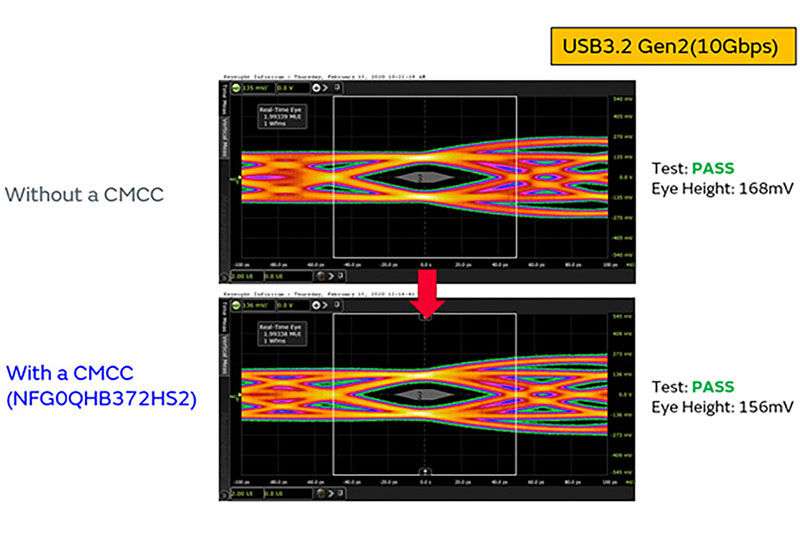 Keysight SDA waveform chart