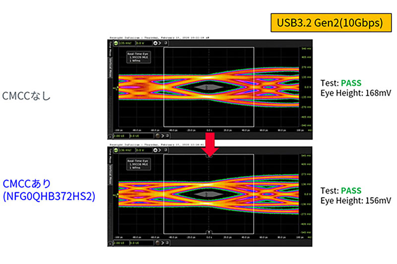 Keysight SDAの波形グラフ画像