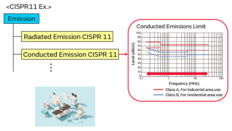 CISPR11 Ex.のイメージ画像