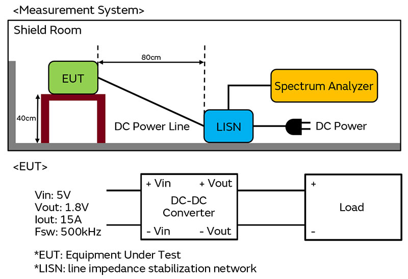 Measurement System、EUTのイメージ画像