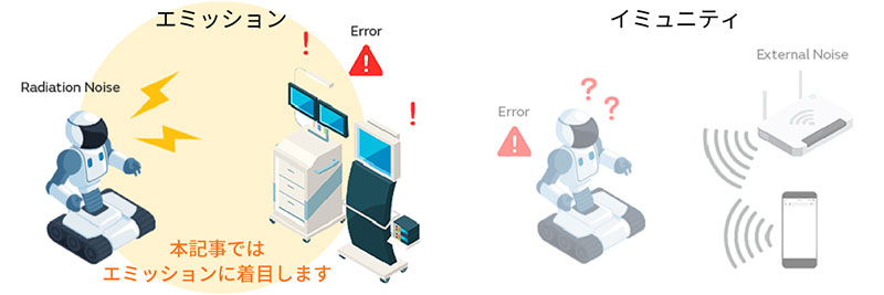 エミッションとイミュニティのイメージ画像。本記事ではエミッションに着目します。