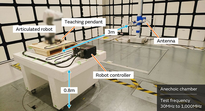 Image of Commercially available articulated robot