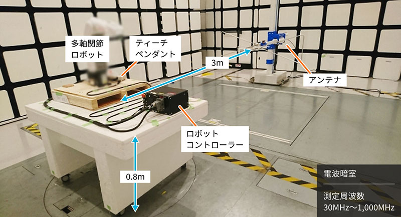 市販の多軸関節ロボットのイメージ画像