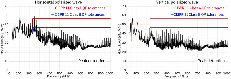 Graph of Horizontal polarized wave and Vertical polarized wave