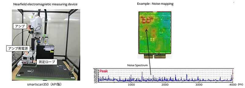 放射ノイズのメカニズムの調査のイメージ画像