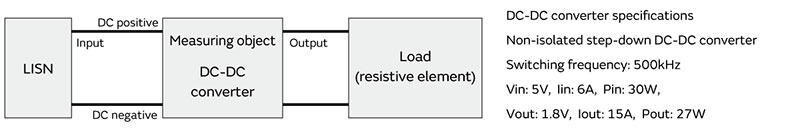 Image of DC-DC converter specifications
