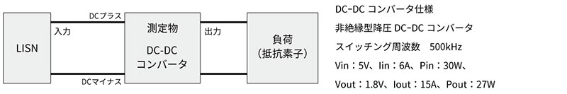 DC-DCコンバータ仕様のイメージ画像