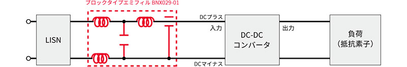 伝導ノイズ対策例のイメージ画像